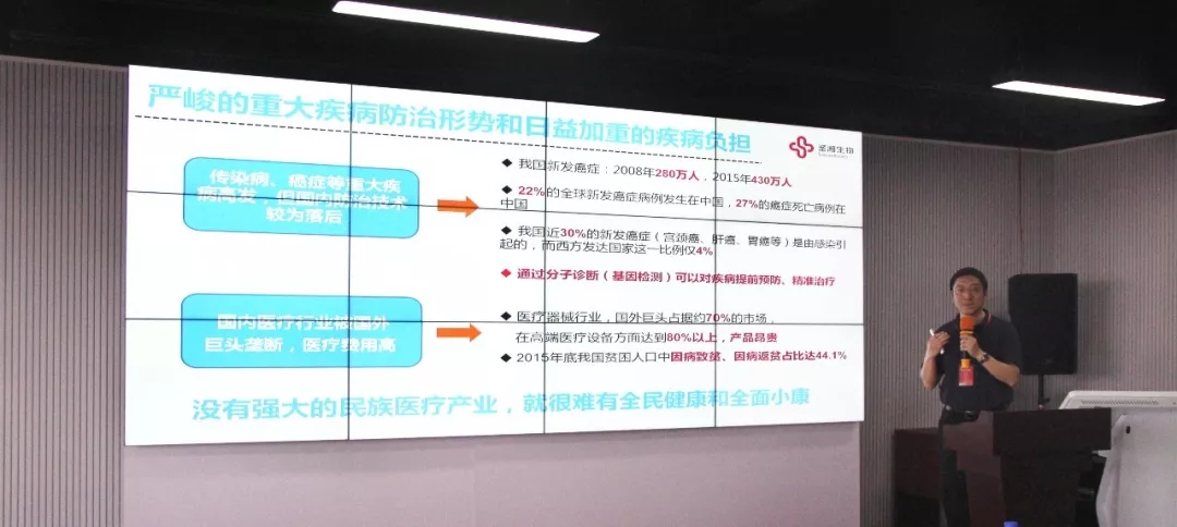 ������� �C �������,��������