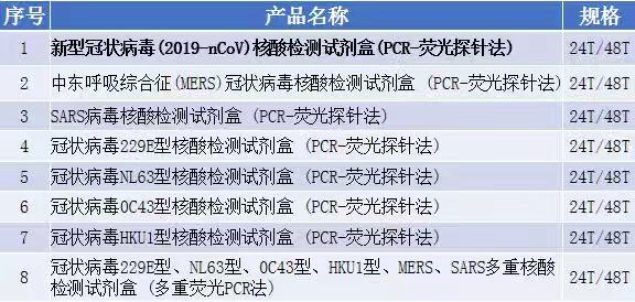 ������� �C �������,��������